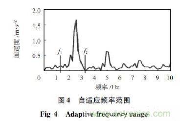 基于加速度傳感器的計(jì)步器設(shè)計(jì)與實(shí)現(xiàn)