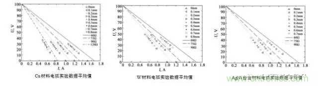 繼電器和接觸器區(qū)別在哪里？