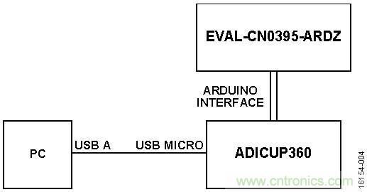 適用于室內(nèi)空氣質(zhì)量監(jiān)測(cè)的揮發(fā)性有機(jī)化合物檢測(cè)器