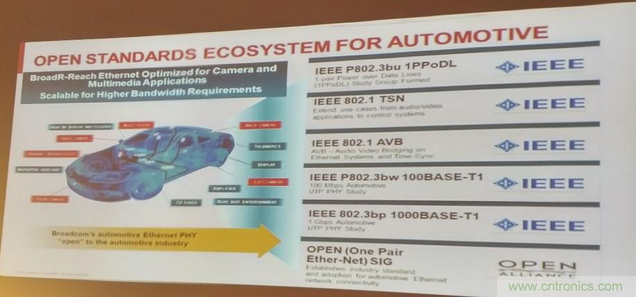 汽車以太網(wǎng)有望替代CAN，成為車內(nèi)唯一總線