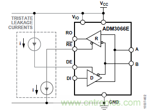 ADM3066E支持完全熱插拔，可實(shí)現(xiàn)無毛刺的PLC模塊插入