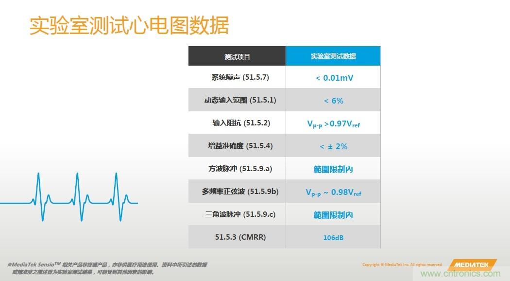 手機(jī)都能測(cè)心電圖了，看MTK如何在60秒內(nèi)測(cè)量6項(xiàng)生理數(shù)據(jù)