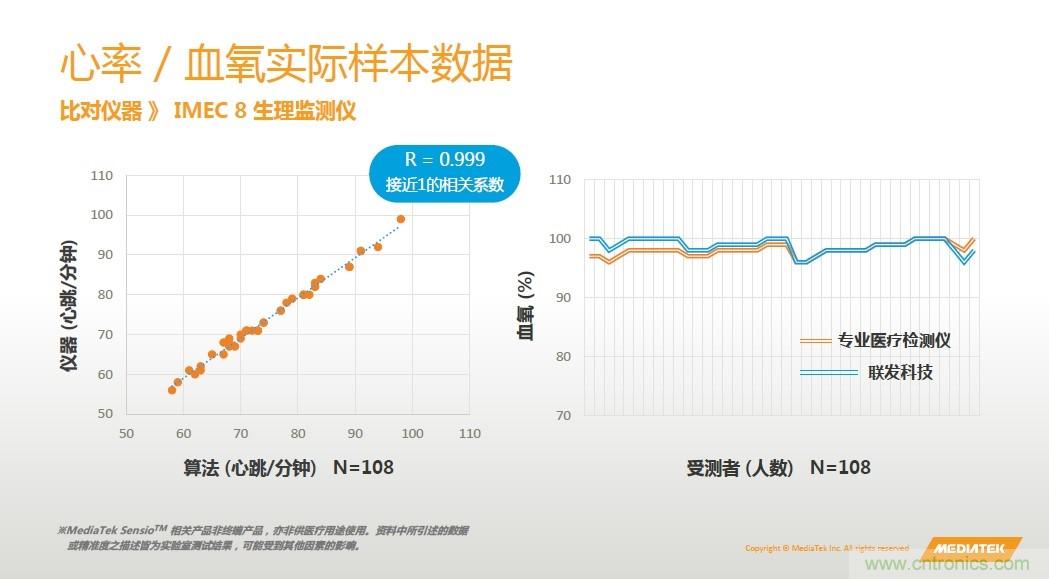 手機(jī)都能測(cè)心電圖了，看MTK如何在60秒內(nèi)測(cè)量6項(xiàng)生理數(shù)據(jù)