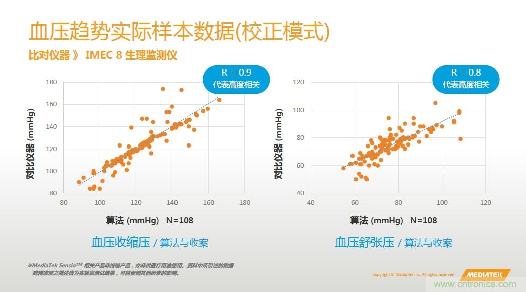 手機(jī)都能測(cè)心電圖了，看MTK如何在60秒內(nèi)測(cè)量6項(xiàng)生理數(shù)據(jù)