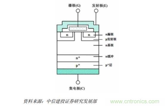 功率半導(dǎo)體，大漲價(jià)下的國(guó)產(chǎn)替代之路