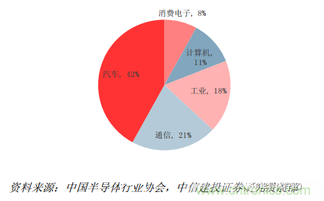 功率半導(dǎo)體，大漲價(jià)下的國(guó)產(chǎn)替代之路