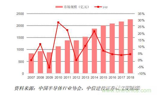 功率半導(dǎo)體，大漲價(jià)下的國(guó)產(chǎn)替代之路