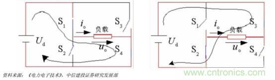 功率半導(dǎo)體，大漲價(jià)下的國(guó)產(chǎn)替代之路