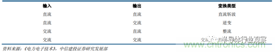 功率半導(dǎo)體，大漲價(jià)下的國(guó)產(chǎn)替代之路