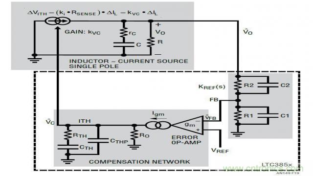 開關模式電源的建模和環(huán)路補償設計