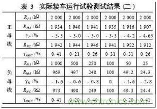 電動(dòng)汽車絕緣電阻如何在線檢測(cè)？