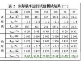 電動(dòng)汽車絕緣電阻如何在線檢測(cè)？