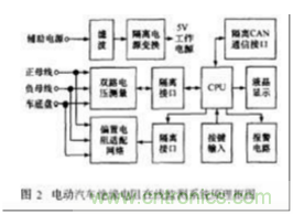 電動(dòng)汽車絕緣電阻如何在線檢測(cè)？