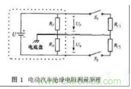 電動(dòng)汽車絕緣電阻如何在線檢測(cè)？