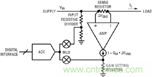 如何實現電動汽車電源控制和遙測？