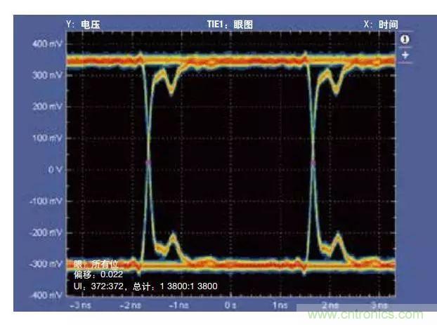 五個問題，鬧明白低壓差分信號隔離那些事