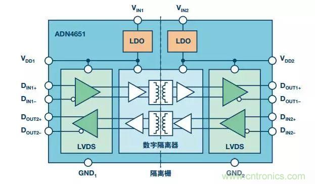 五個問題，鬧明白低壓差分信號隔離那些事