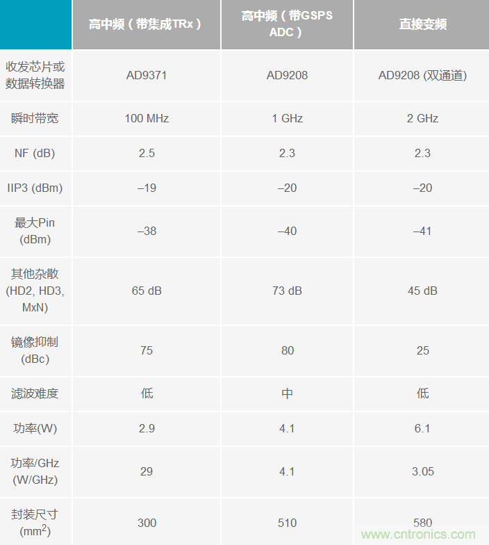 Ka頻段需要更多帶寬？這里有三個(gè)選項(xiàng)