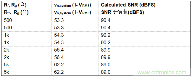 工程師博客丨全能ADC，你應(yīng)該這樣用（連載 上）