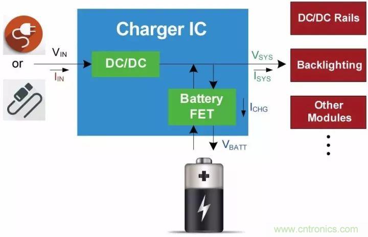 解析充電IC中的功率管理策略：動態(tài)路徑管理