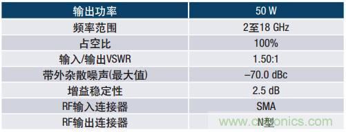 如何在毫米波系統(tǒng)中“大顯身手”？與ADI一起“GaN"吧