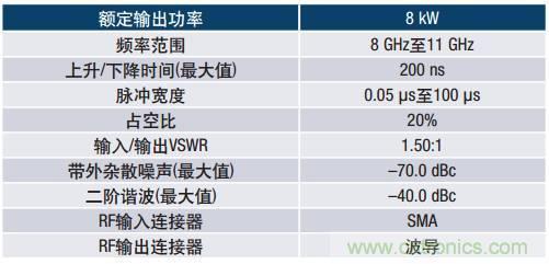 如何在毫米波系統(tǒng)中“大顯身手”？與ADI一起“GaN"吧