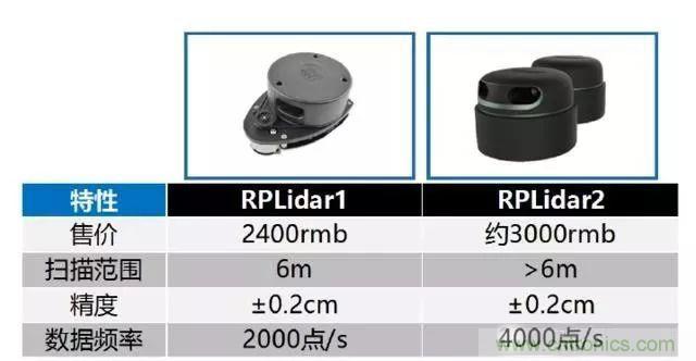 探秘?zé)o人駕駛汽車的眼睛——LiDAR