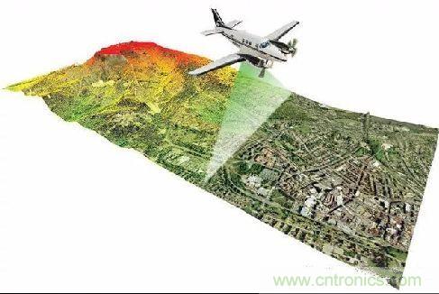 探秘?zé)o人駕駛汽車的眼睛——LiDAR