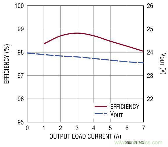 效率高達(dá)99%，這個170W的倍壓器是如何做到滴？