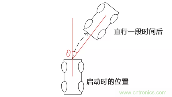 走直線很難嗎？陀螺儀表示，少了它機(jī)器人連直線都走不了