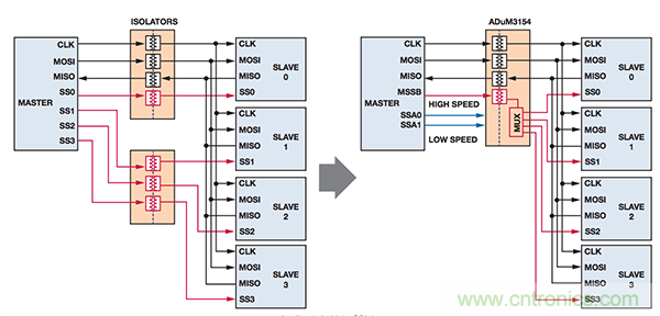 http://bswap.cn/sensor-art/80033534