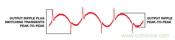 了解開關(guān)調(diào)節(jié)器的輸出，加快電源設(shè)計(jì)