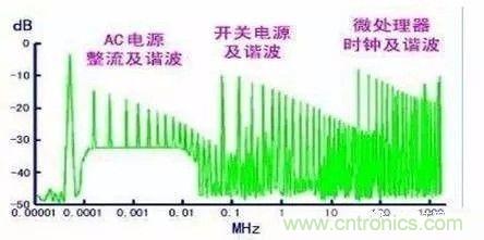 開關(guān)電源EMC過不了？PCB畫板工程師責(zé)任大了！