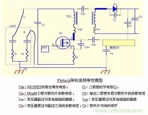 開關(guān)電源EMC過不了？PCB畫板工程師責(zé)任大了！