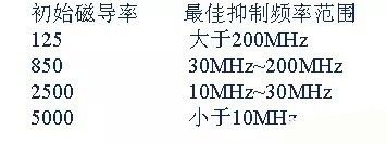 開關(guān)電源EMC過不了？PCB畫板工程師責(zé)任大了！