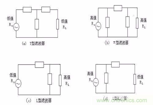 開關(guān)電源EMC過不了？PCB畫板工程師責(zé)任大了！