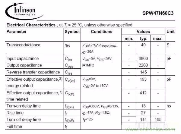 開關(guān)電源EMC過不了？PCB畫板工程師責(zé)任大了！