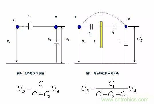 開關(guān)電源EMC過不了？PCB畫板工程師責(zé)任大了！