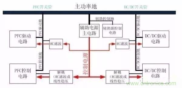 開關(guān)電源EMC過不了？PCB畫板工程師責(zé)任大了！