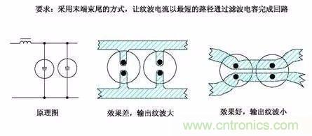 開關(guān)電源EMC過不了？PCB畫板工程師責(zé)任大了！