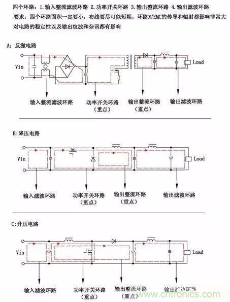 開關(guān)電源EMC過不了？PCB畫板工程師責(zé)任大了！