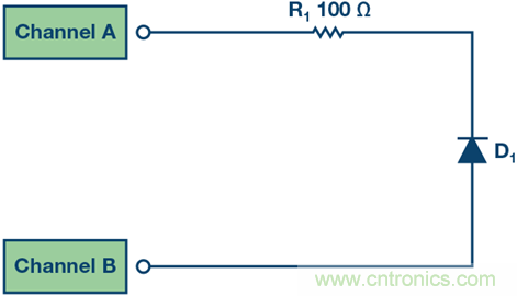 什么是信號(hào)源測(cè)量單元？