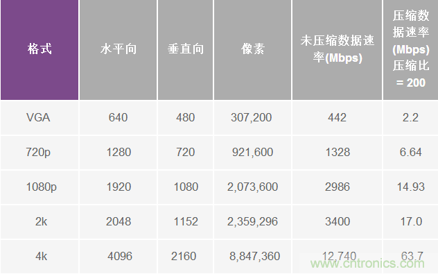 無人飛行器應(yīng)用中基于SDR的高分辨率、低延遲視頻傳輸