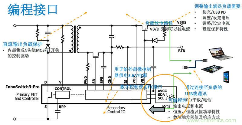 顛覆傳統(tǒng)電源生產(chǎn)模式，一個設(shè)計即可實現(xiàn)多種輸出規(guī)格