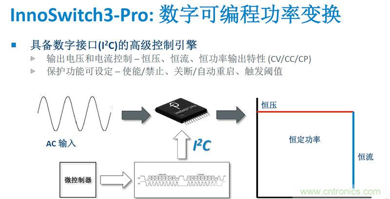 顛覆傳統(tǒng)電源生產(chǎn)模式，一個設(shè)計即可實現(xiàn)多種輸出規(guī)格