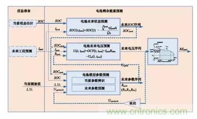 詳解電動(dòng)汽車BMS的關(guān)鍵技術(shù)