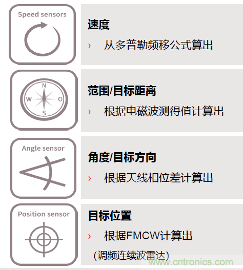 除了汽車，這么多應(yīng)用都盯上了毫米波雷達(dá)！