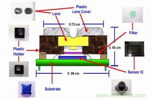 從結(jié)構(gòu)與原理分析手機(jī)攝像頭技術(shù)突飛猛進(jìn)的秘密