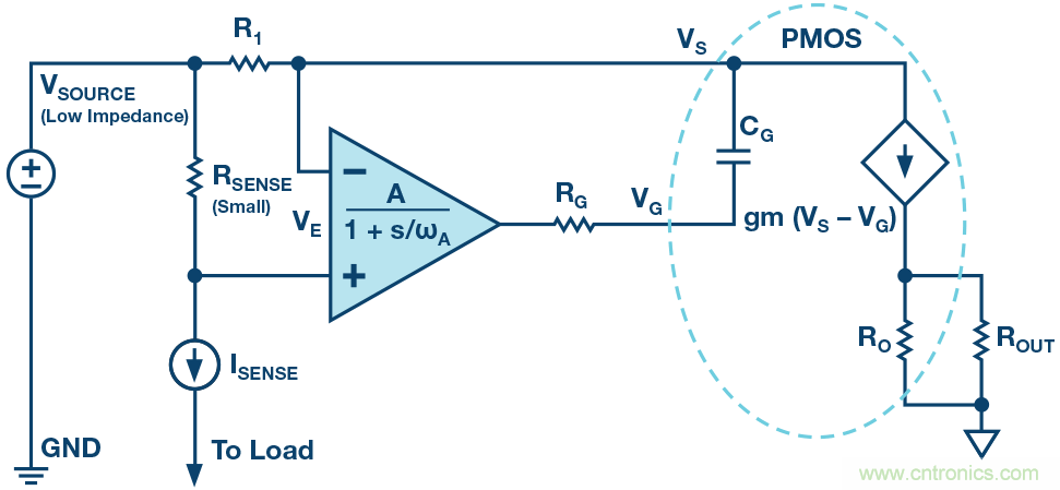 為什么要在 MOSFET 柵極前面放一個 100 Ω 電阻？