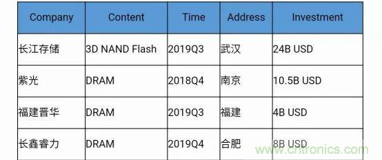 若美國全面禁售芯片，中國武器裝備會不會癱瘓？看完此文你就懂了